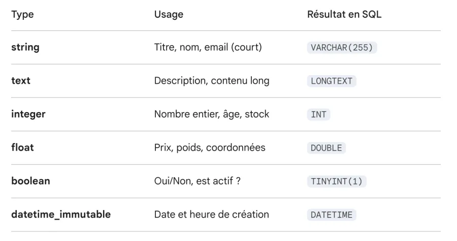 Types des propriétés
